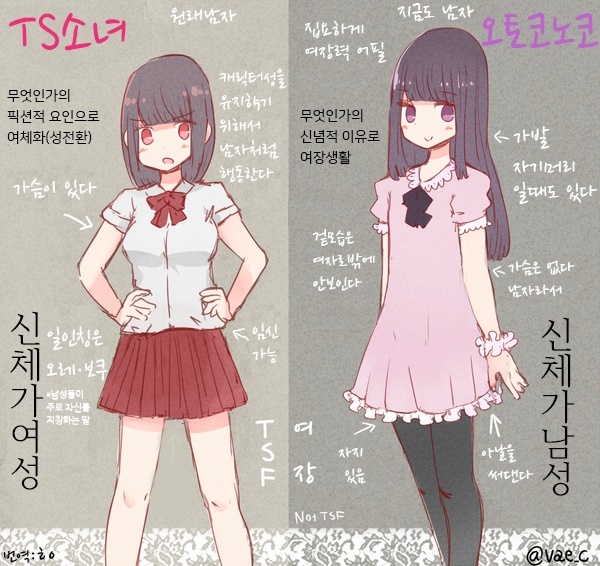 Real life anime trap