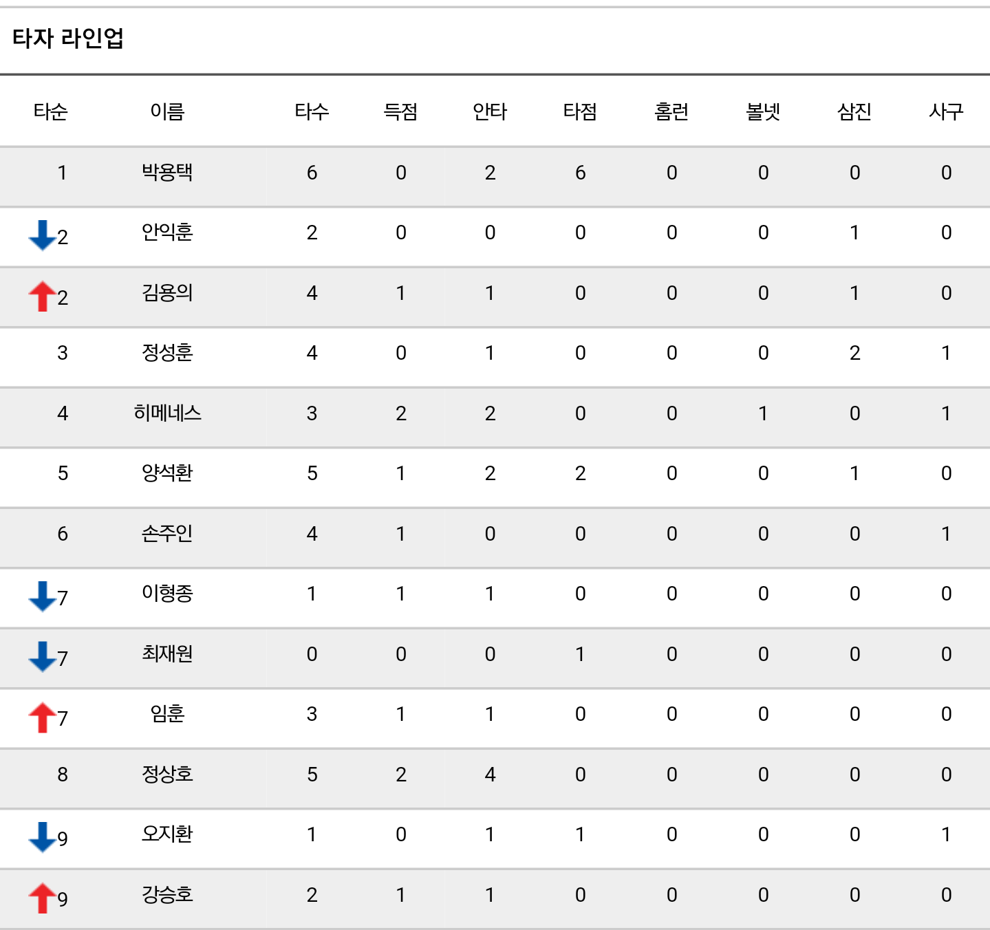 야구에 대해 알아보자 - 1